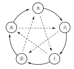 命运的求索——中国命理学简史及推演方法 : 《命运的求索：中国命理学简史及推演方法》以充实的史料，平实的语言，生动的例子，简述命理学的发展历史，展现命理研究在不同历史时期的哲学观念和探究方法的特点，使读者读后对曾在世俗文化中具有很大影响力的命理文化，有一个比较明晰的印象和简明的发展线索。