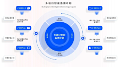 圈圈释圆采集到架构/流程图