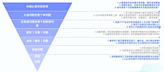 今晚九点打城采集到理论—平面上的东西