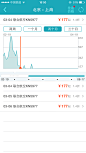 去哪儿旅行4.2手机APP UI设计 - 图翼网(TUYIYI.COM) - 优秀APP设计师联盟