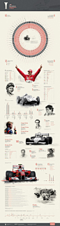 The history of F1 World Championship. (More design inspiration at www.aldenchong.com): 