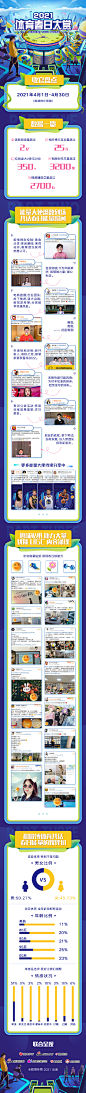 微博体育春季品牌活动#体育春日大赏# 收官大盘点来咯！这个四月，18位特邀能量大使，300+位领域大V，与体育爱好者们传递热爱、共话春日好时光！活动期间，主话题阅读量超过2亿，相关博文互动量超过25万，原创视频超过3000条，视频播放总量超过2700万。
戳长图回顾能量大使带来的春日能 ​​​​...展开全文c