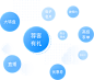 微盟智营销_企业智能营销平台