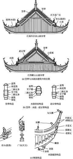 青年sam-xiao采集到中式素材