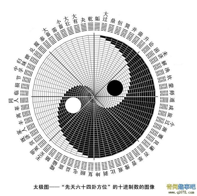 神秘太极图由来，是先人创造还是外星文明_...