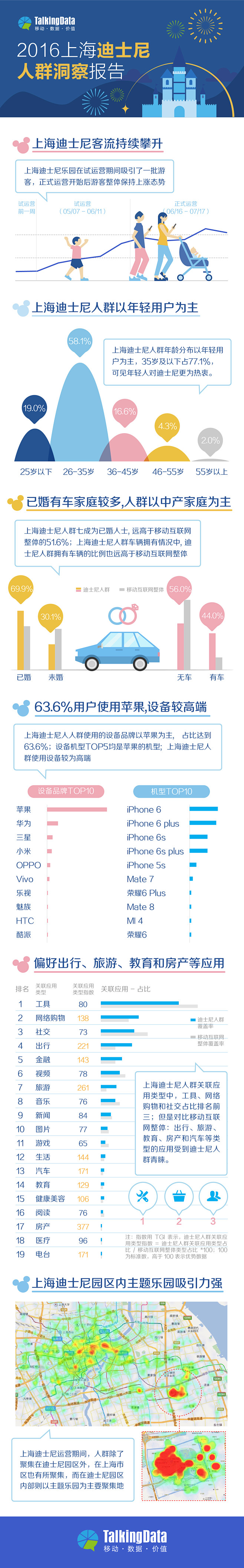 #信息图# #TalkingData# ...