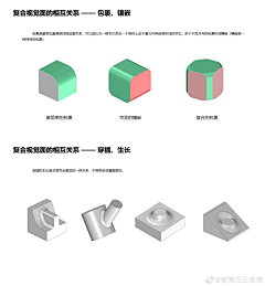 56是只喵采集到硬表面教程