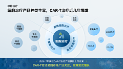 leomix采集到ppt