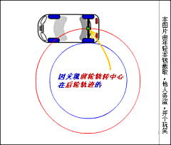 e小修采集到跳跃的交互