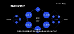 春卷录采集到ppt keynote 思维脑图 逻辑图