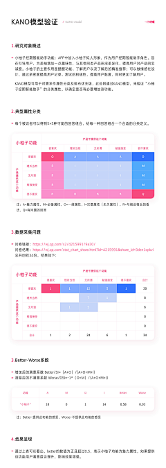 阿吉亚采集到作品展示