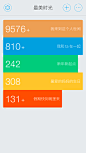 来自相册