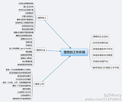 冷面木偶采集到长图