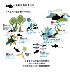 ~哈哈龙~采集到故事线