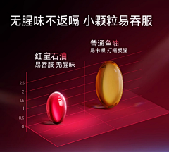 小小坏采集到药丸