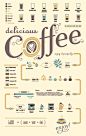 Delicious Coffee | Visual.ly