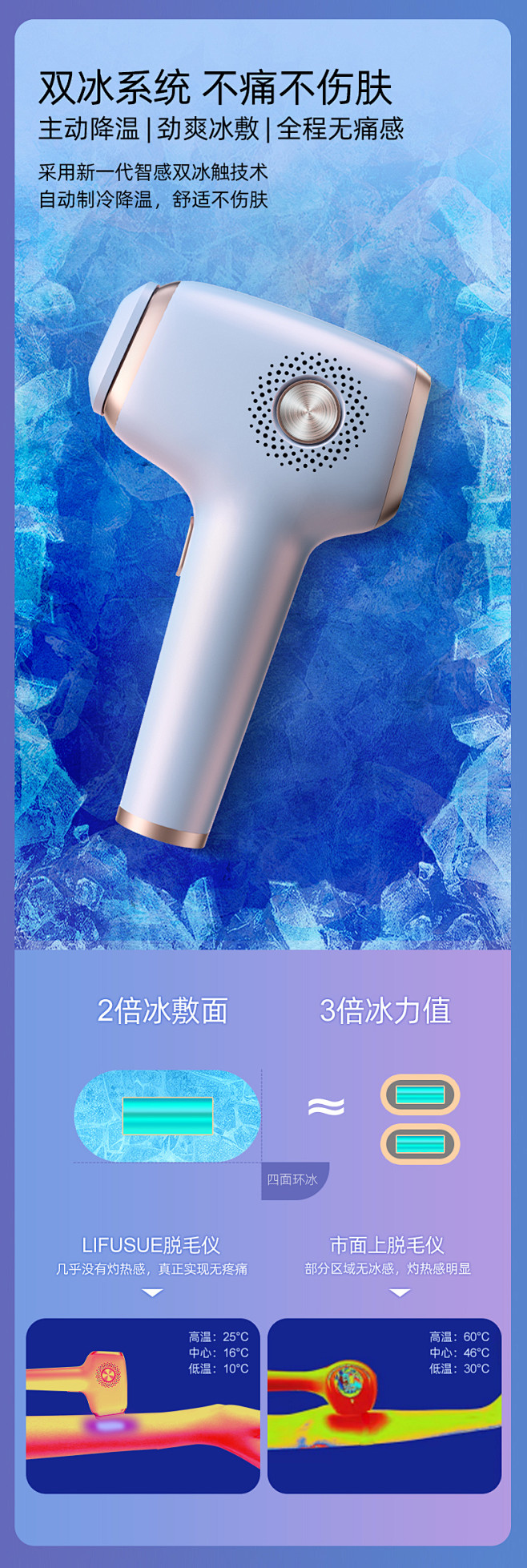 life sue双冰点脱毛仪器私密全身唇...