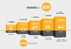 rde采集到营销策划