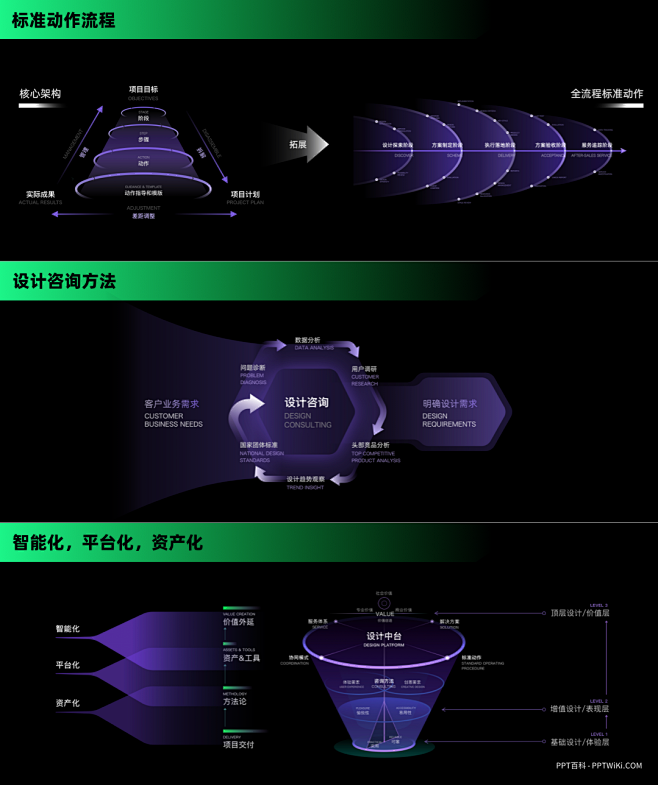 PPT PPT逻辑结构 PPT封面 PP...