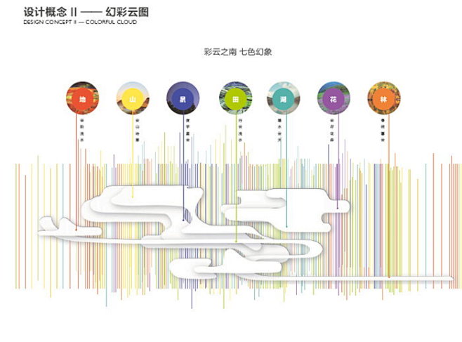 幻彩云图-城市CBD商业综合体景观概念方...