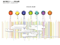 幻彩云图-城市CBD商业综合体景观概念方案文本_方案文本册_ZOSCAPE-园林景观设计意向图库|园林景观学习网 - 景观规划意向图_排版 _T20181210 #率叶插件 - 让花瓣网更好用# _房地产-历程展示采下来 #率叶插件，让花瓣网更好用#