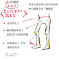 手绘动漫速写人物【腿部脚部肌肉】画法要点
#绘画素材# #手绘教程# #绘画教程# #手绘# #遇见艺术# #绘画# #简笔画# ​​​​