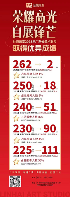 啊老五采集到画室海报集合