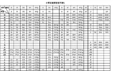 小学汉语拼音音节表

