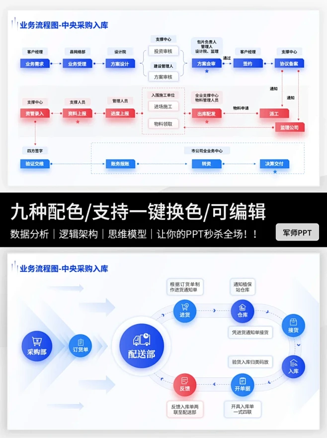 复杂的业务流程图PPT这样做！领导超喜欢 - 小红书-花瓣网
