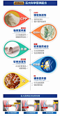 汤臣倍健 健力多氨糖软骨素钙片 5合一配方 补软骨 护关节