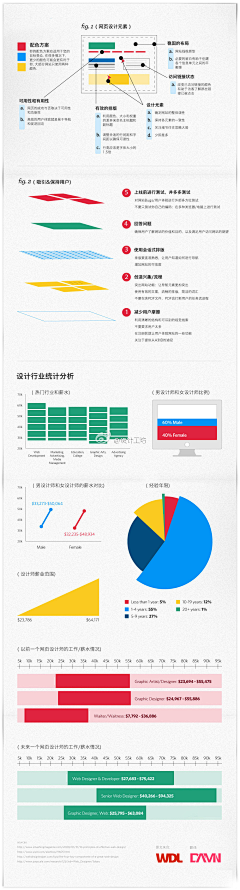 litaweb采集到Web2.0 细节