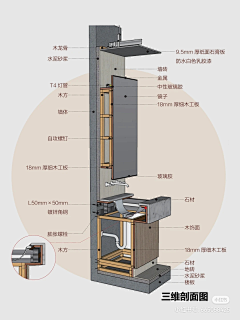 观澜万象采集到家装尺寸与工艺