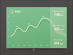 ceci_zhou采集到数据展现/后台界面/dashboard