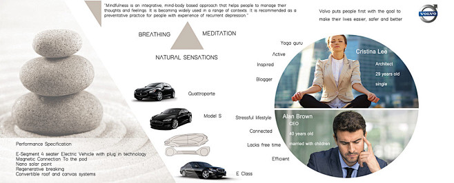 Volvo Mindfulness : ...
