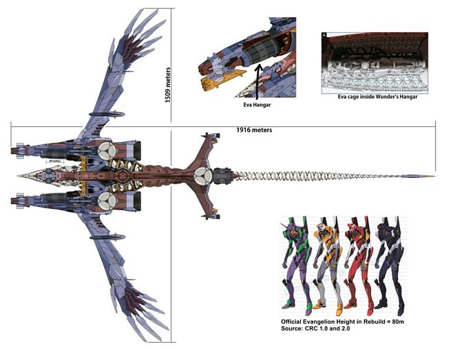 aaawunder舰长的估计