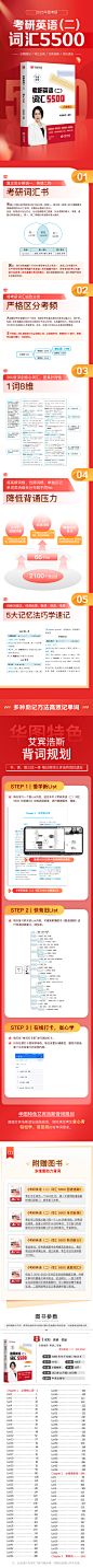 考研英语详情