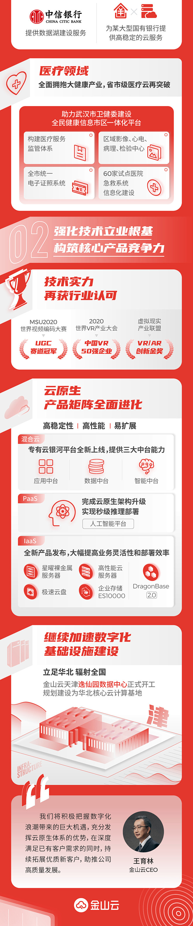 金山云2020年Q4财报：继续向前“犇”...