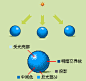 像素画基本明暗关系