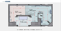 landyge采集到平面布局