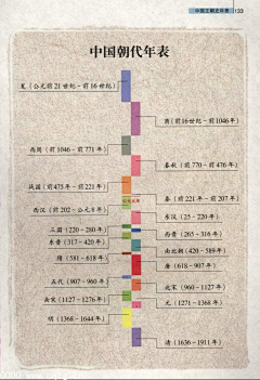 hanfeng123采集到学习了