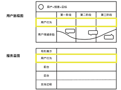 小熊学交互采集到UI