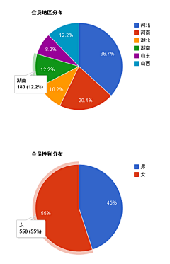 IOY采集到表格设计