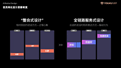 小阿田a采集到PPT设计