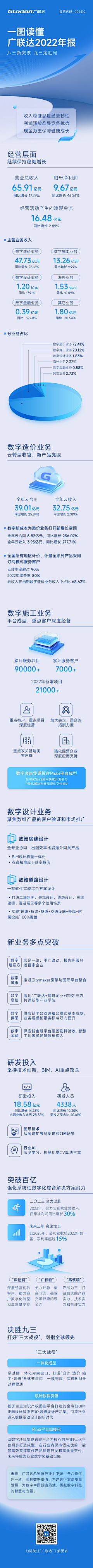 忧蓝曳止采集到APP-数据长图