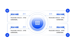 ᴢи采集到数据化结构