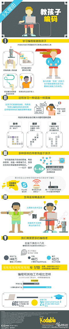 sweet-ru采集到少儿编程