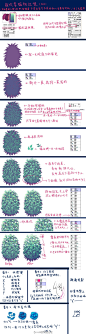 用sai绘制一团绿叶植物小教程~