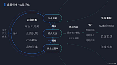 或许是风动采集到B端