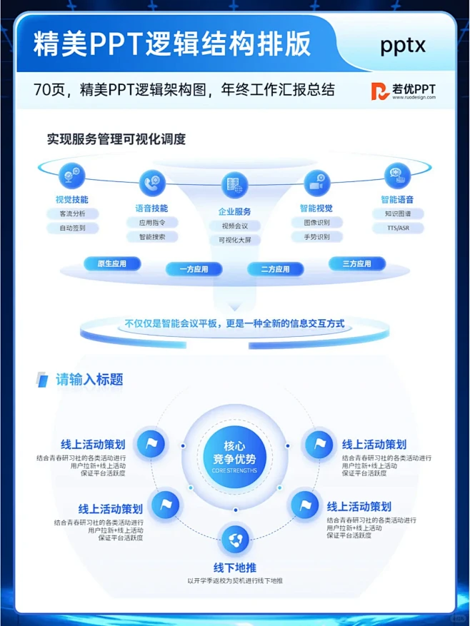 轻松搞定PPT逻辑架构图排版，工作汇报必备 - 小红书-花瓣网