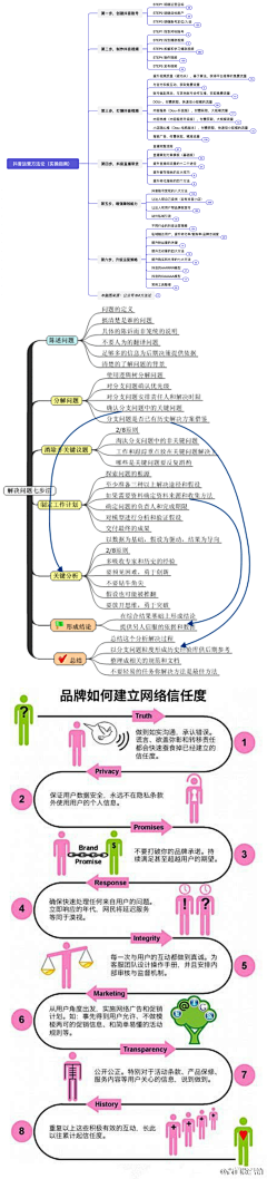 木韦采集到知识